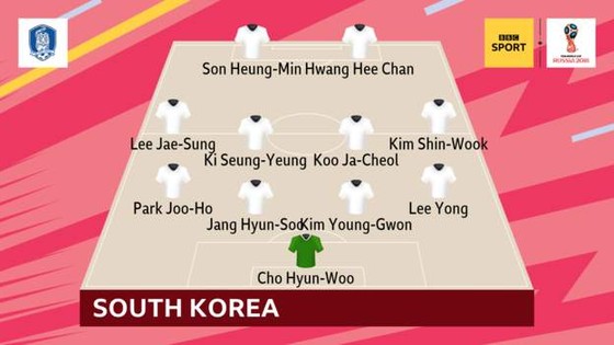 Thụy Điển - Hàn Quốc 1-0, VAR lại gây tranh cãi với quả 11m ảnh 2