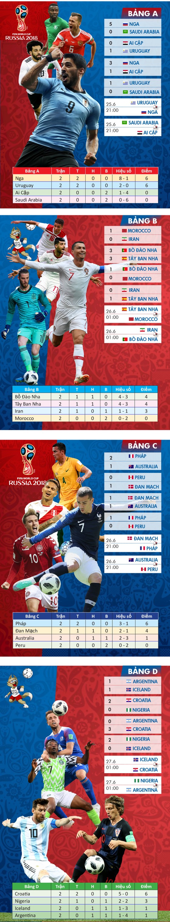 Lịch thi đấu WORLD CUP 2018 (giai đoạn 3) - chia theo bảng ảnh 1