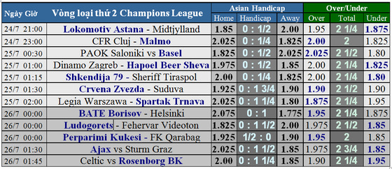 Lịch thi đấu Champions League: vòng loại thư 2 ngày 24-7 ảnh 2