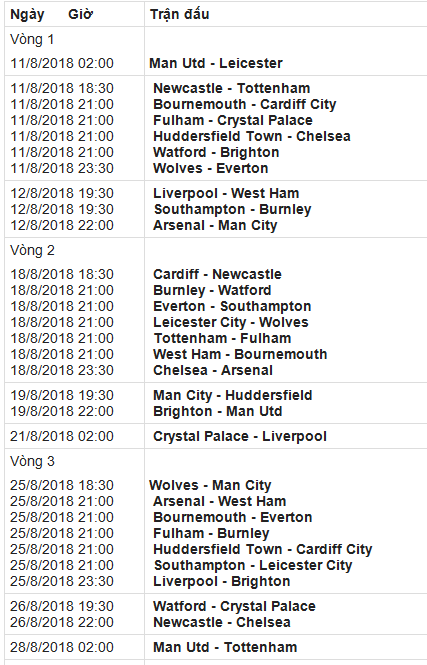 Lịch thi đấu Premier League 2018-2019 (giờ Việt Nam) ảnh 1