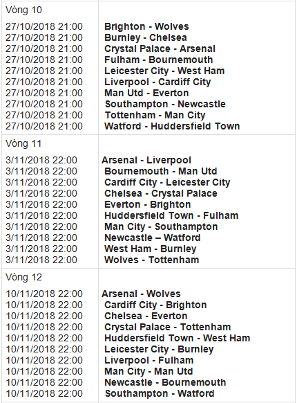 Lịch thi đấu Premier League 2018-2019 (giờ Việt Nam) ảnh 4