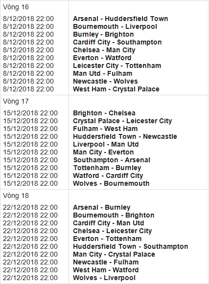 Lịch thi đấu Premier League 2018-2019 (giờ Việt Nam) ảnh 6