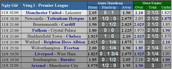 Newcastle – Tottenham: Tiếng nói của đẳng cấp ảnh 2