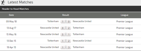Newcastle – Tottenham: Tiếng nói của đẳng cấp ảnh 3