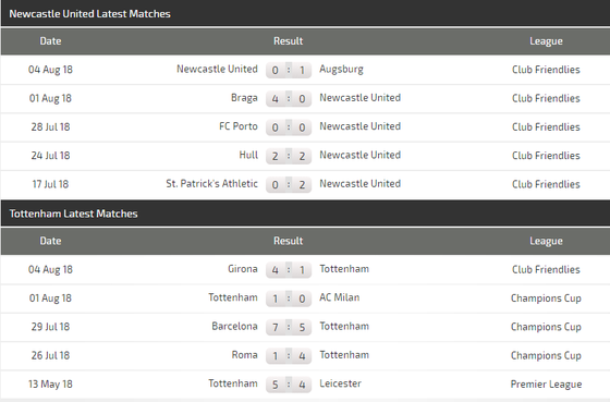 Newcastle – Tottenham: Tiếng nói của đẳng cấp ảnh 4