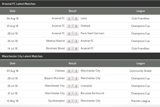 Arsenal – Manchester City: Cản lối nhà vô địch ảnh 3