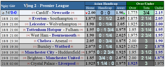 Brighton Hove Albion – Manchester United: Quỷ đỏ khao khát phục thù ảnh 4