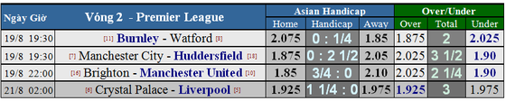 Brighton Hove Albion – Manchester United: Quỷ đỏ khao khát phục thù ảnh 1