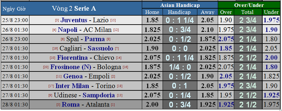 Lịch thi đấu Serie A ngày 25 và 26-8 ảnh 4