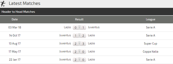 Juventus - Lazio: Quyền lực Lão Phu nhân ảnh 4