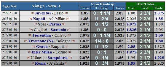 Lịch thi đấu Serie A ngày 25 và 26-8 ảnh 3