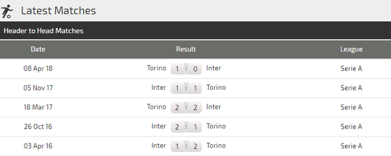 Inter Milan - Torino: Khi Nezazzurri quật khởi ảnh 4