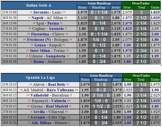 Lịch thi đấu Serie A ngày 25 và 26-8 ảnh 2