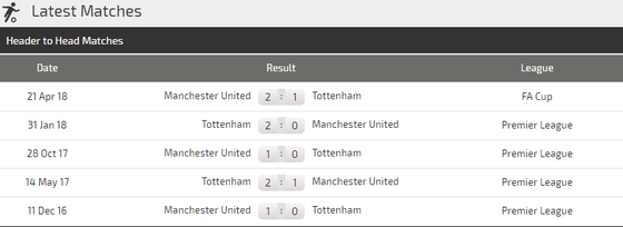 Manchester United - Tottenham: Bất phân thắng bại (Dự đoán của Chuyên gia) ảnh 4