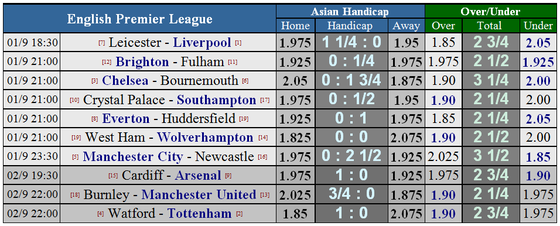 Leicester City - Liverpool: Khoảng cách mong manh ảnh 4