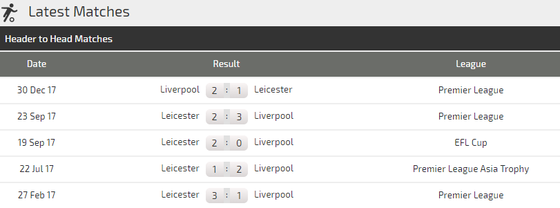 Leicester City - Liverpool: Khoảng cách mong manh ảnh 3