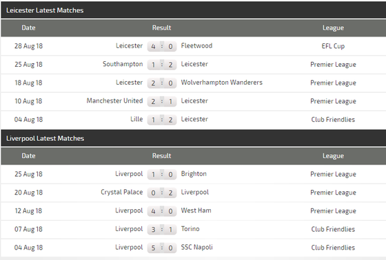 Leicester City - Liverpool: Khoảng cách mong manh ảnh 1