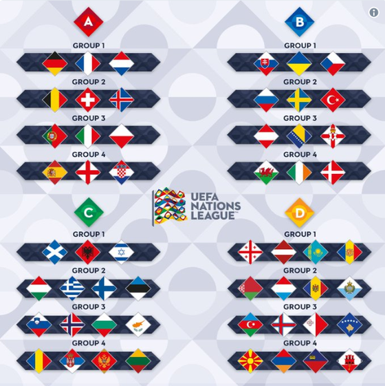 UEFA Nations League khởi tranh đêm nay có gỉ lạ? ảnh 1