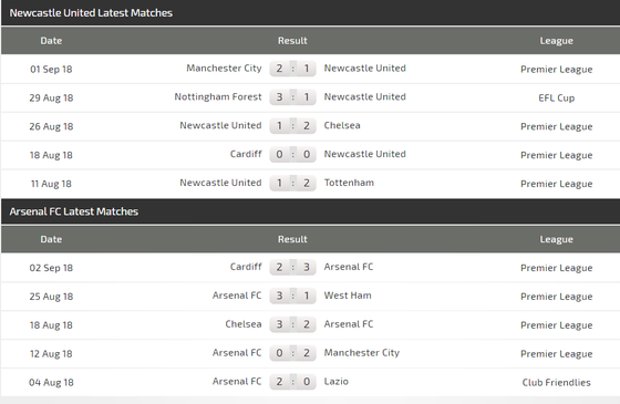Newcastle - Arsenal: Không dễ bắt bài Benitez ảnh 2