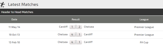 Chelsea - Cardiff: Dưới móng vuốt sư tử ảnh 1