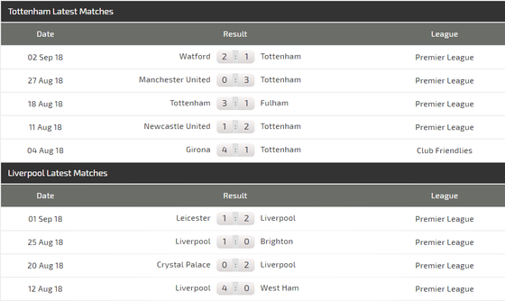 Tottenham - Liverpool: Quyết chiến ở White Hart Lane ảnh 2