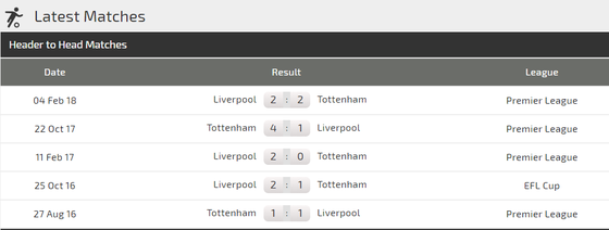 Tottenham - Liverpool: Quyết chiến ở White Hart Lane ảnh 1