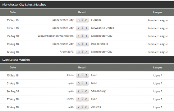 Manchester City - Lyon: Citizens đè bẹp người Pháp ảnh 4