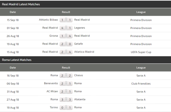 Real Madrid - AS Roma: Kền kền vẫn còn rất mạnh ảnh 5