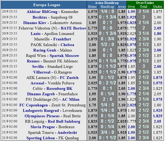 Lịch thi đấu Champions League ngày 18 và 19-9 ảnh 6