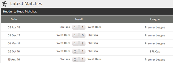 West Ham - Chelsea: Quyền lực màu xanh ảnh 3