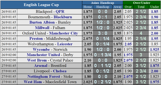 Đại chiến Liverpool – Chelsea: The Blues vẫn còn dưới cơ The Kop ảnh 1