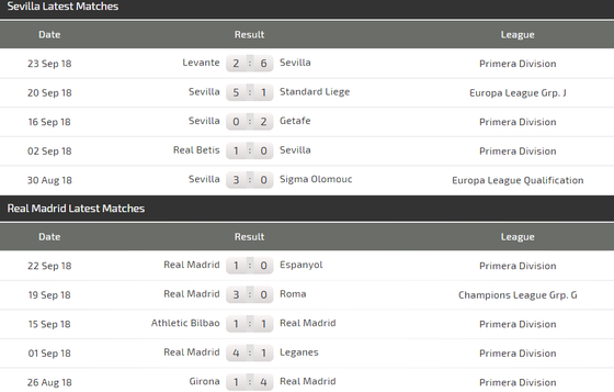 Sevilla - Real Madrid: Cú vấp của Kền kền trắng ảnh 3