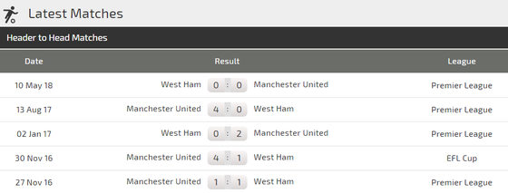 West Ham - Manchester United: Cơn khủng hoảng chưa dừng lại ảnh 2