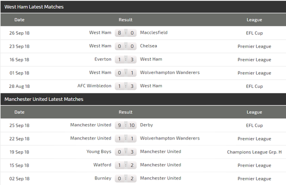 West Ham - Manchester United: Cơn khủng hoảng chưa dừng lại ảnh 3