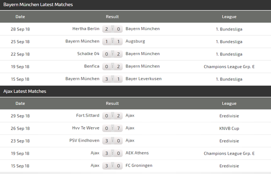 Bayern MunIch – Ajax: Hùm xám trút cơn giận dữ ảnh 2