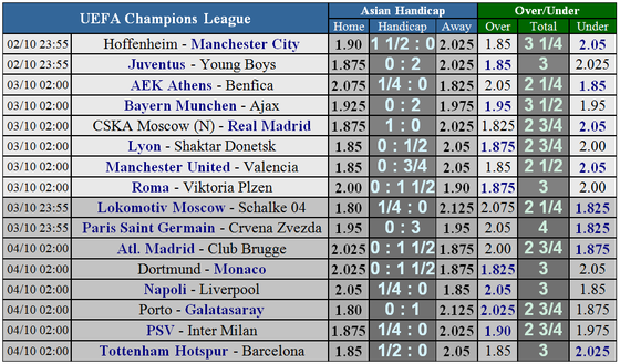 Lịch thi đấu Champions League ngày 2-10 ảnh 6