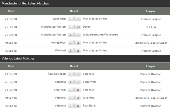 Man.United - Valencia: Quỷ đỏ khôn... chợ dại nhà ảnh 4