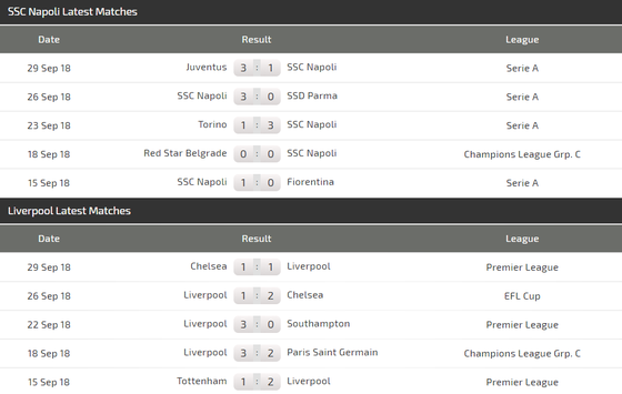 Napoli - Liverpool: Cuộc đấu cân não giữa Ancelotti và Klopp ảnh 5