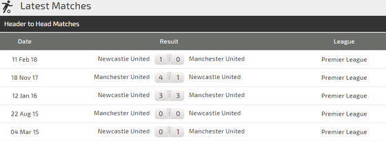 Man.United – Newcastle: Quỷ đỏ hồi sinh ảnh 4