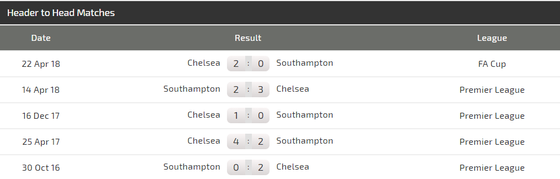 Southampton - Chelsea: Ngư ông đắc lợi ảnh 3