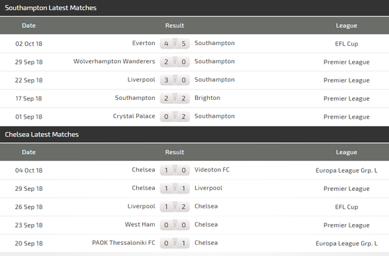 Southampton - Chelsea: Ngư ông đắc lợi ảnh 4