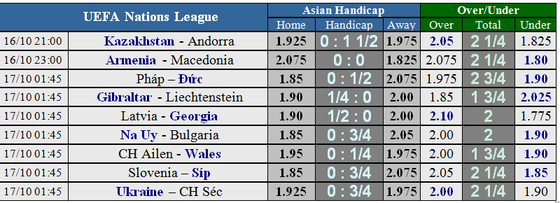 Đại chiến PHÁP - ĐỨC: Die Mannschaft sa sút hay chỉ là vận đen ảnh 1