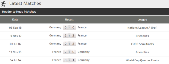 Đại chiến PHÁP - ĐỨC: Die Mannschaft sa sút hay chỉ là vận đen ảnh 3