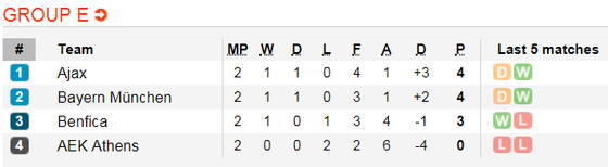 Lịch thi đấu bóng đá Champions League ngày 23-10 ảnh 12