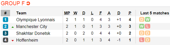 Lịch thi đấu bóng đá Champions League ngày 23-10 ảnh 13
