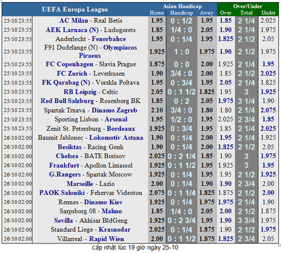 Lịch thi đấu bóng đá Champions League ngày 23-10 ảnh 1