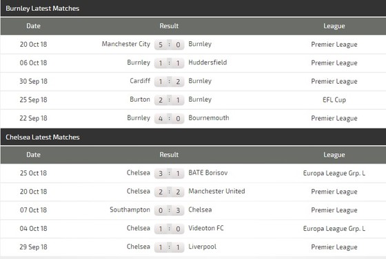 Burnley - Chelsea: Màn trình diễn của Hazard ảnh 2