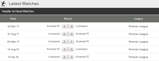 Arsenal - Liverpool: Cơ hội nhỏ nhoi của Pháo thủ ảnh 3