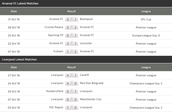 Arsenal - Liverpool: Cơ hội nhỏ nhoi của Pháo thủ ảnh 4