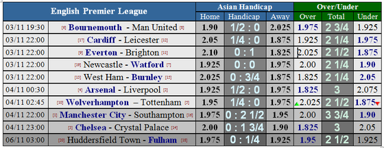 Bournemouth - Manchester United: Vẫn chờ bàn thắng của Martial ảnh 5